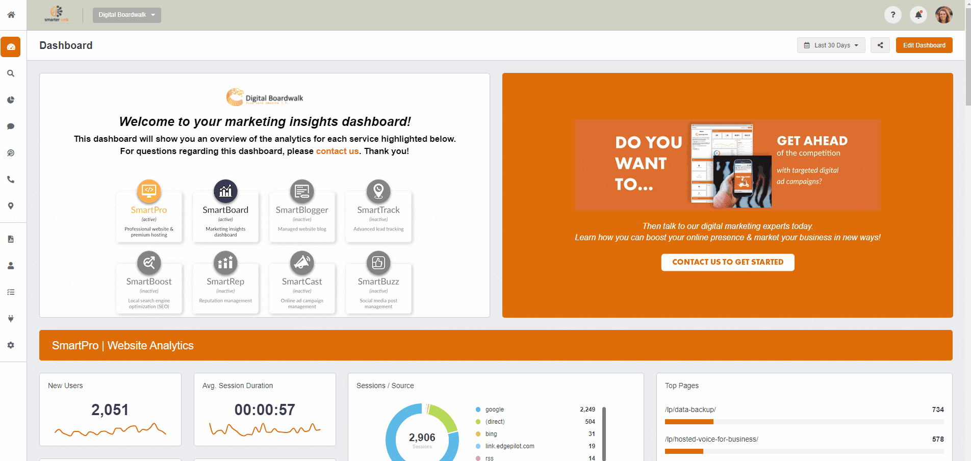 A screenshot of SmartBoard™, Smarter Web's proprietary marketing analytics dashboard