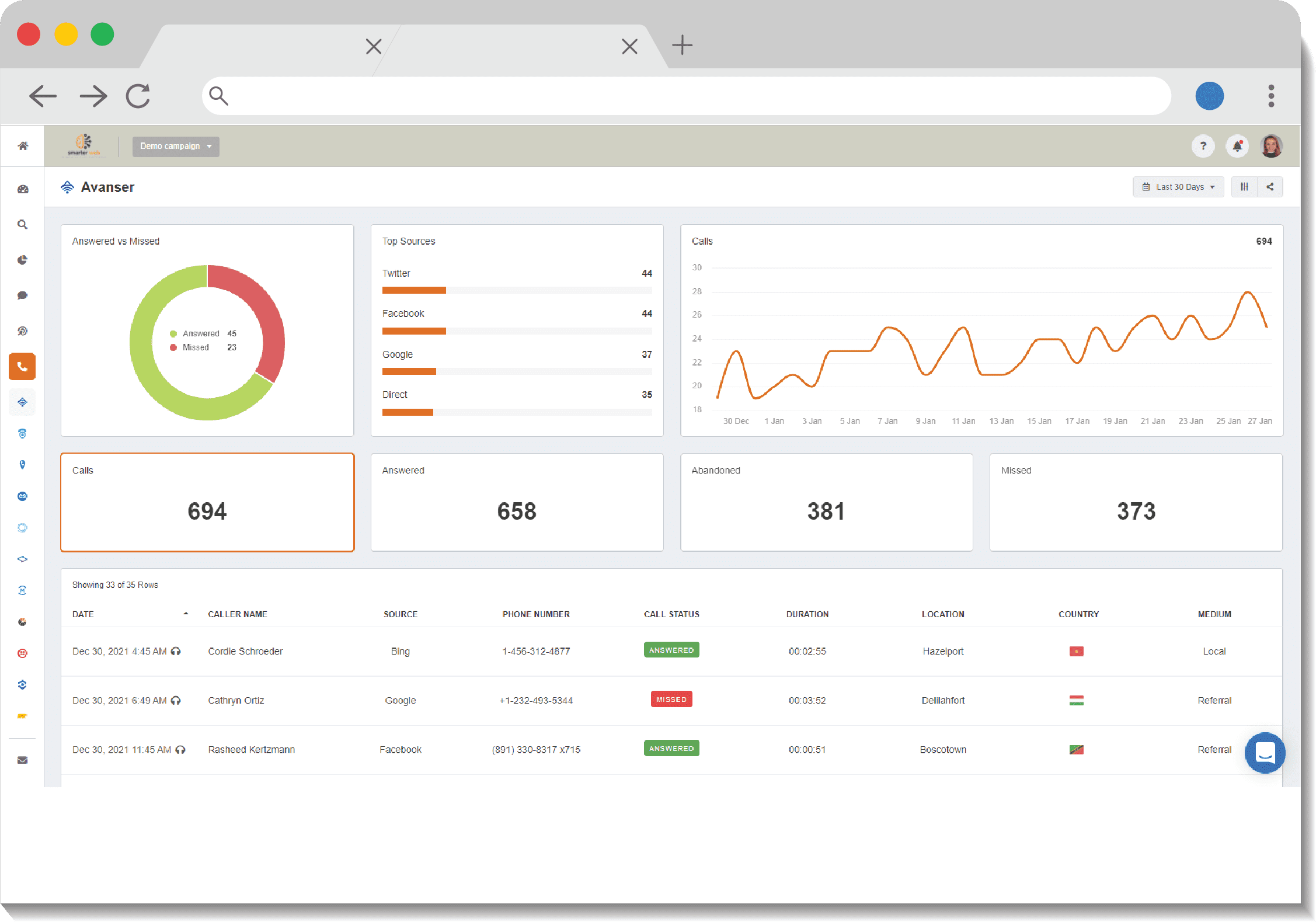 Screenshot of the lead tracking dashboard on SmartBoard™, Smarter Web's proprietary marketing analytics dashboard